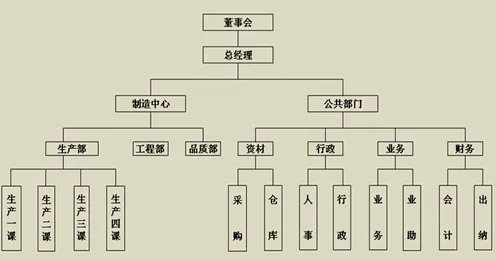 EPS是什么？？