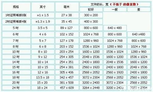 5 寸照片？