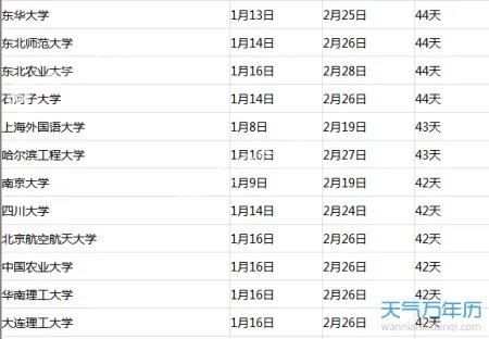 大学寒假放假时间2018 大学生什么时候放寒假?