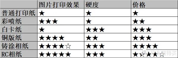 相片纸哪个牌子的好