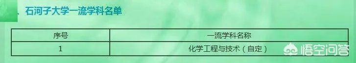 新疆石河子大学是一所什么档次的大学?