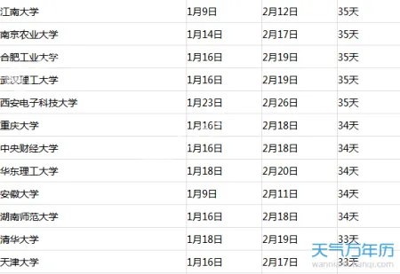 大学寒假放假时间2018 大学生什么时候放寒假?