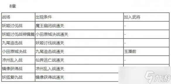 《无双大蛇2终极版》全人物解锁条件大全 武将解锁条件是什么