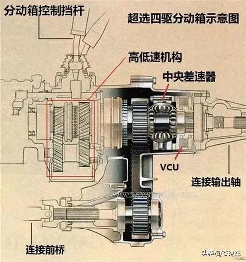 适时四驱到底有用吗?