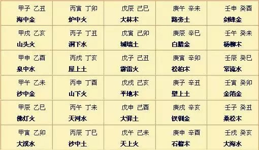怎么看八字命格,怎么看自己的八字命局