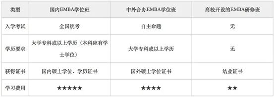 EMBA是什么意思