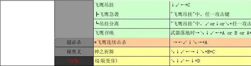 侍魂2出招表