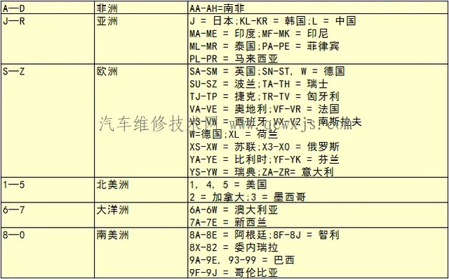 车架号是什么?车架号在哪?怎么看?