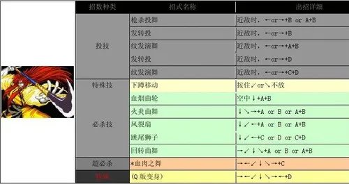 侍魂2出招表