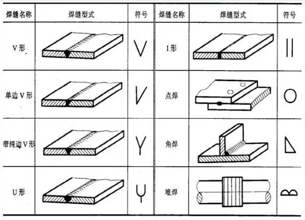 电焊技术