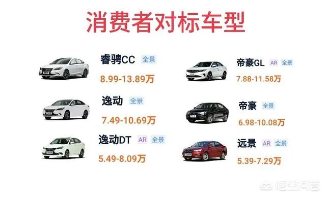 长安汽车到底怎么样?