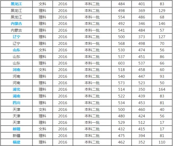 天津理工大学是几本?