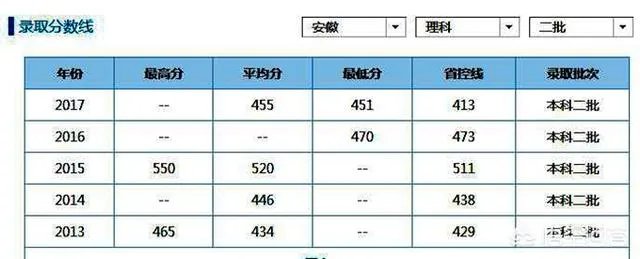 滁州学院怎么样?