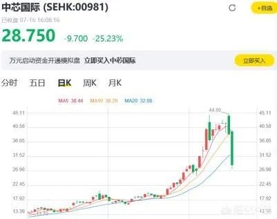 中芯国际会成为下一个中国石油吗?