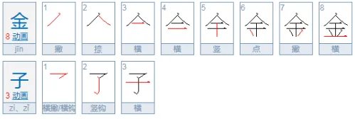 “金子”的拼音怎么写?