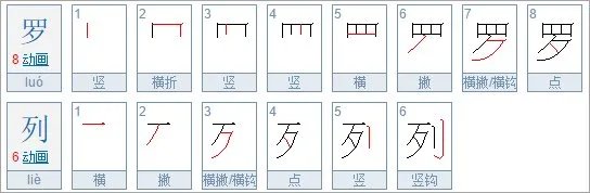 罗列如下的意思是什么?