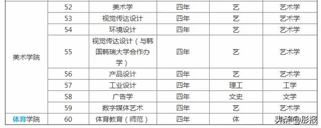 滁州学院怎么样?