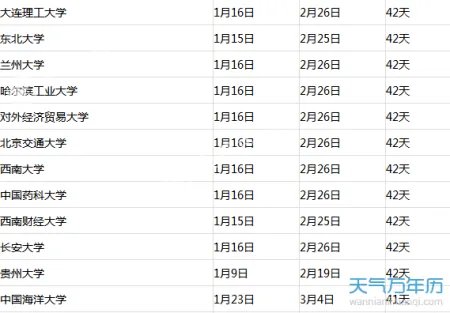 大学寒假放假时间2018 大学生什么时候放寒假?