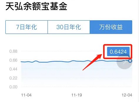 余额宝10万元一天收益多少