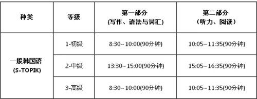 韩语等级考试