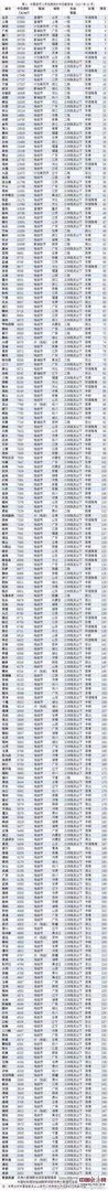 四川遂宁目前的二手房价格怎么样？