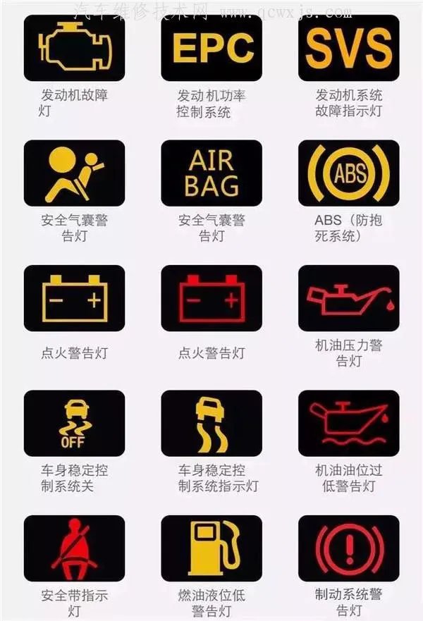 最新汽车仪表盘指示灯图标大全(图解)
