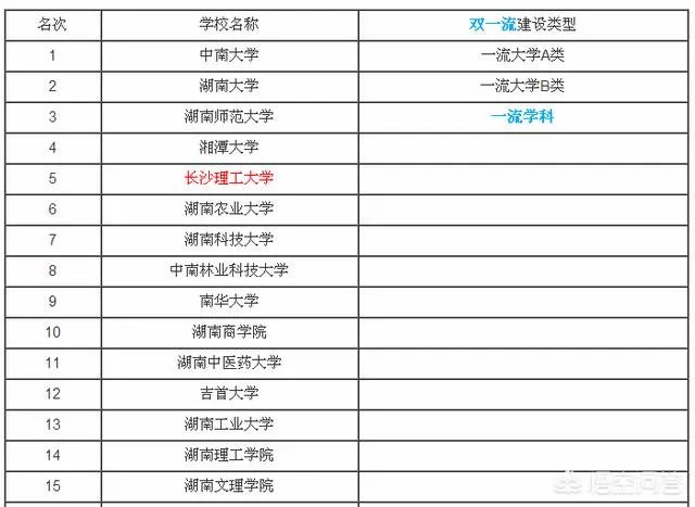 长沙理工大学怎么样?