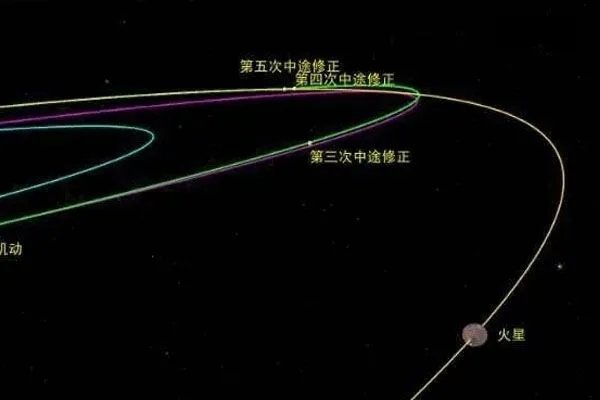 天问一号完成深空机动,这意味着什么?