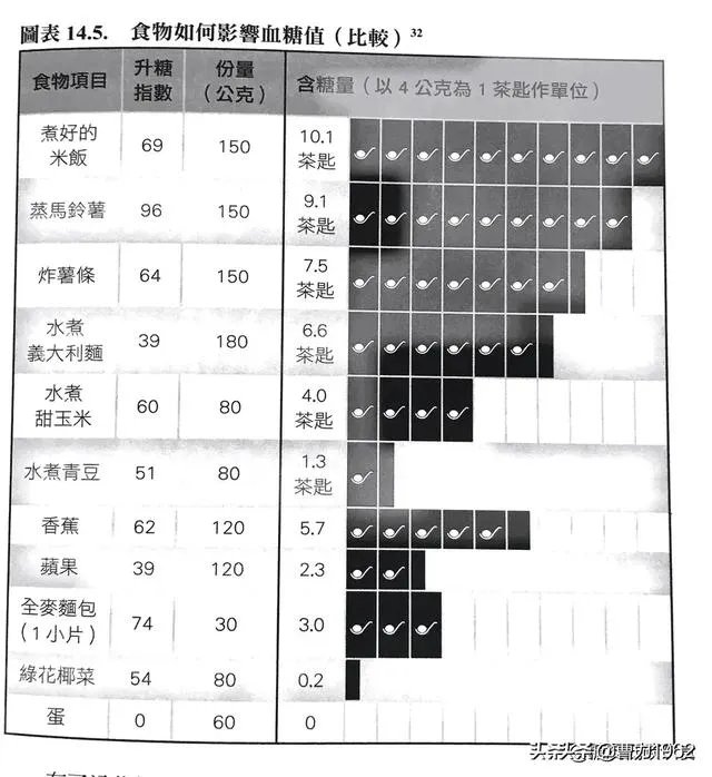 你怎么看张文宏回应喝粥争议「我知道很多网友批评我。但粥还是不能喝」?