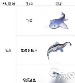 《航海王热血航线》钓鱼位置及种类大全 钓鱼图鉴图文教程