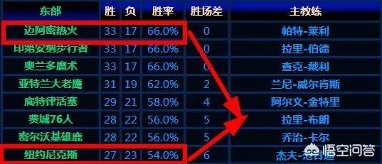 NBA历史上出现过几次黑八奇迹?