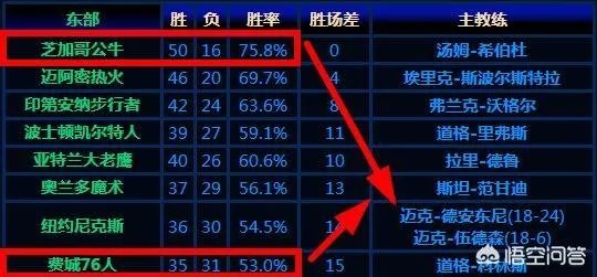 NBA历史上出现过几次黑八奇迹?