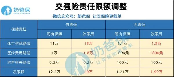 车险综合改革来了,今年的车险改革有哪些?
