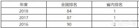 燕山大学怎么样