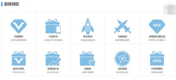 QQ心悦会员怎么开通 有什么用
