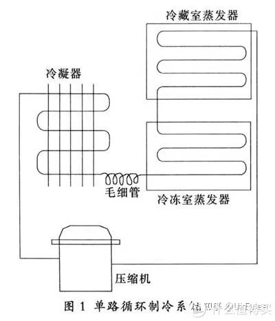 博世冰箱怎么样