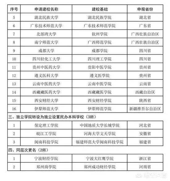 蓝翔技校改名蓝翔技师学院,还有哪些学校改了名?
