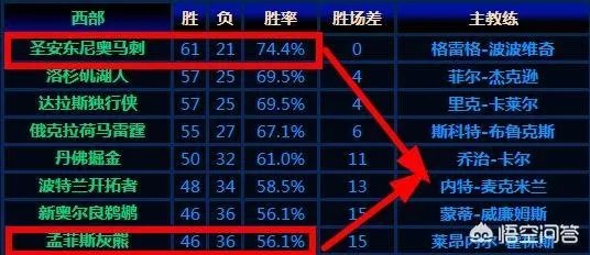 NBA历史上出现过几次黑八奇迹?