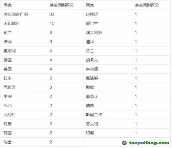 碳基金是什么,有什么作用意义以及各国碳基金发展现状