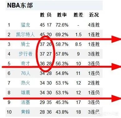 骑士队乐福什么时候复出？