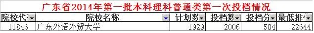 广外录取分数线