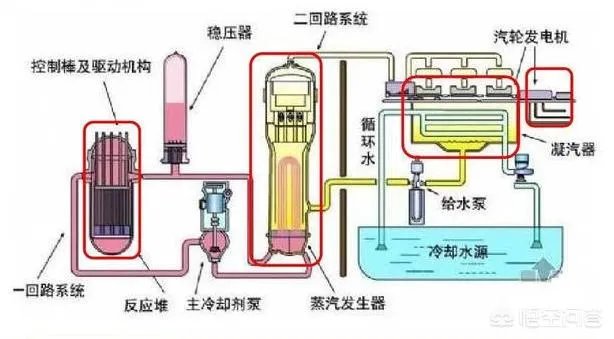 如何评价俄罗斯研制出的潜艇永久反应堆?
