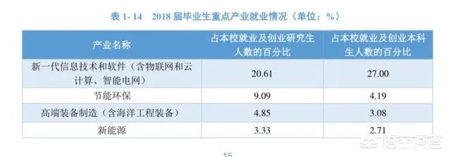 南京信息工程大学怎么样?