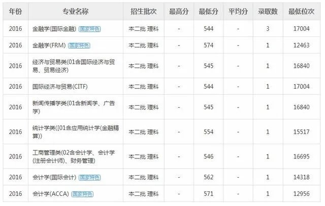 江西财经大学怎么样?