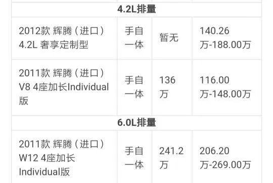 辉腾报价是多少?目前值得入手么?