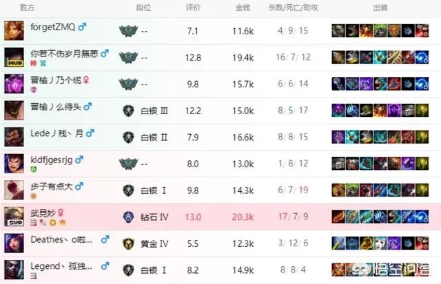 lol玩家羊刀ez统治比赛,被网友吐槽“不伦不类”,你认同这种出装么?