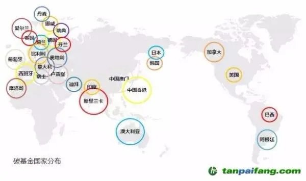 碳基金是什么,有什么作用意义以及各国碳基金发展现状