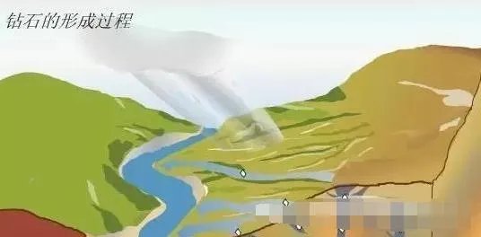 钻石为什么在钻石坑里?