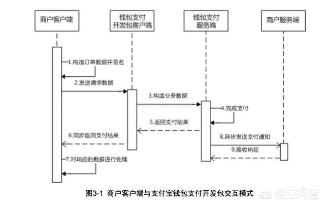 余额宝的安全性和银行相比怎么样?