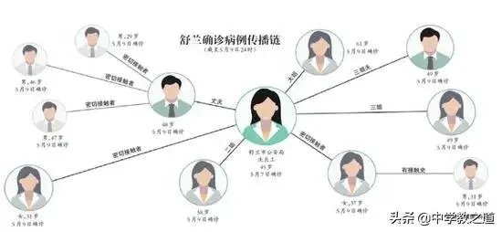 吉林新增6个本地确诊,都在舒兰,中小学开学怎么办?